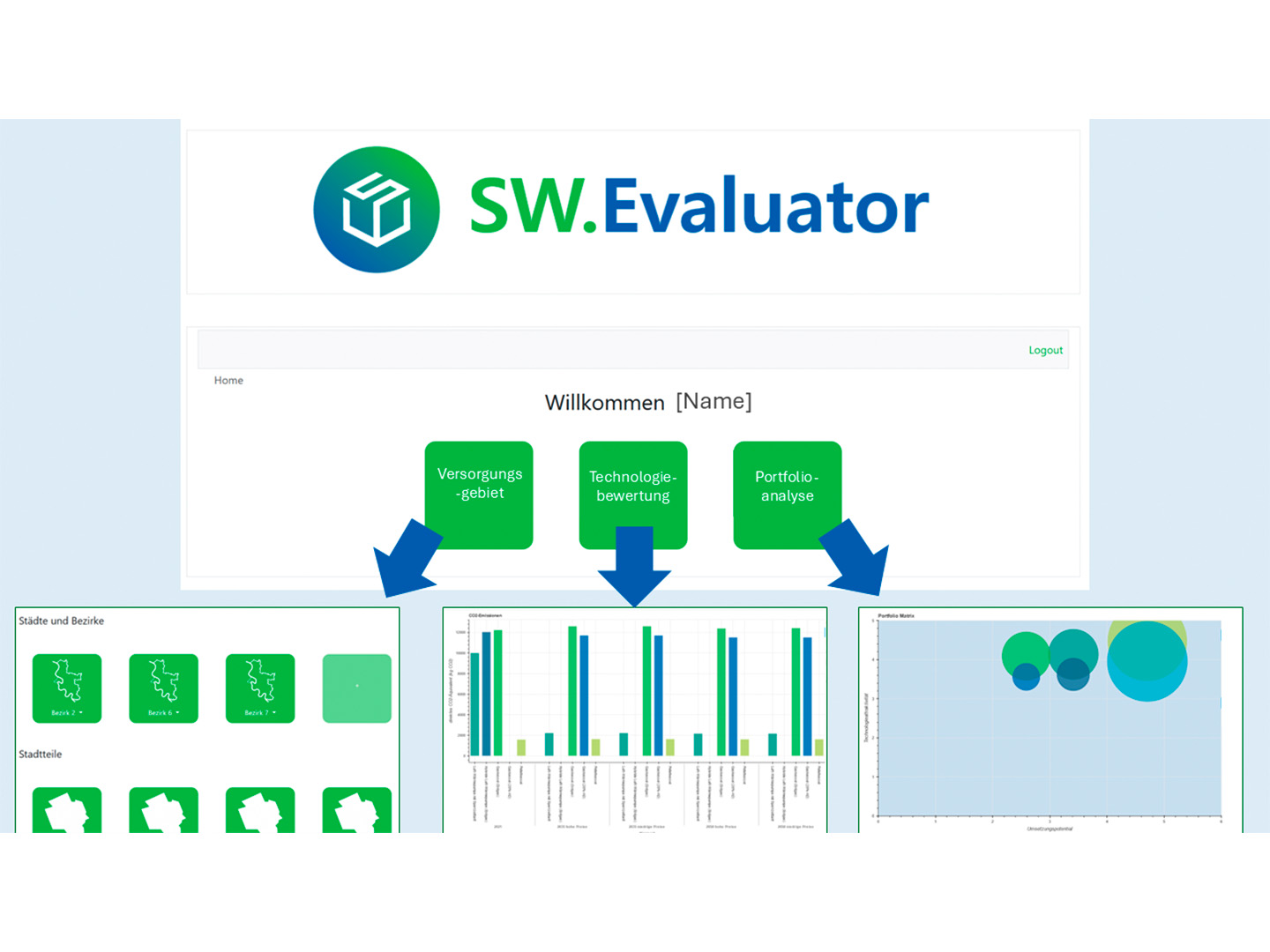 SW.Evaluator